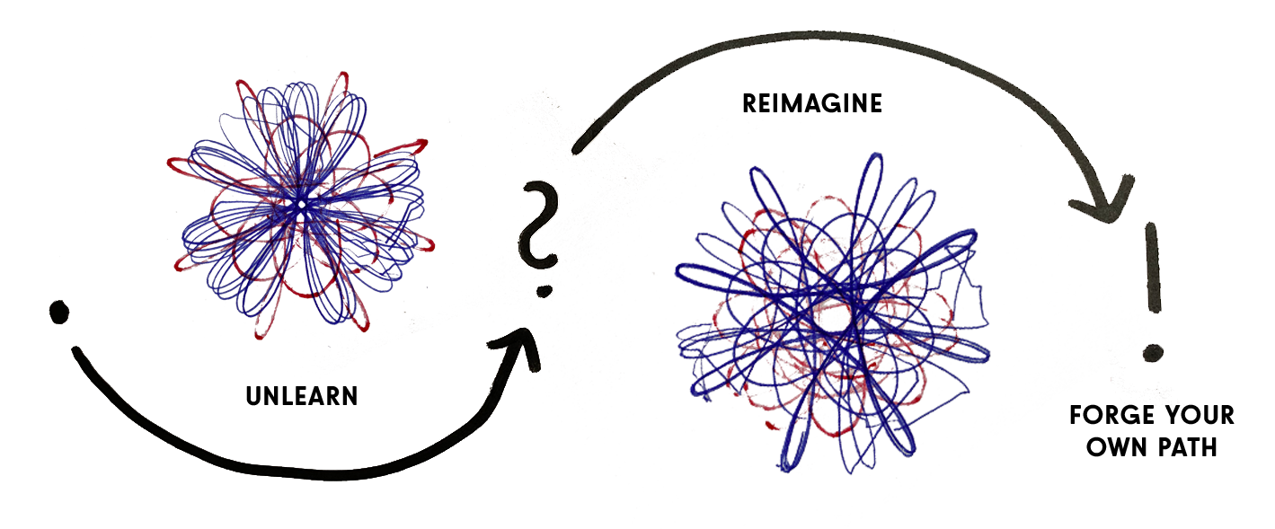 Story Leadership Methodology Story Leadership Methodology